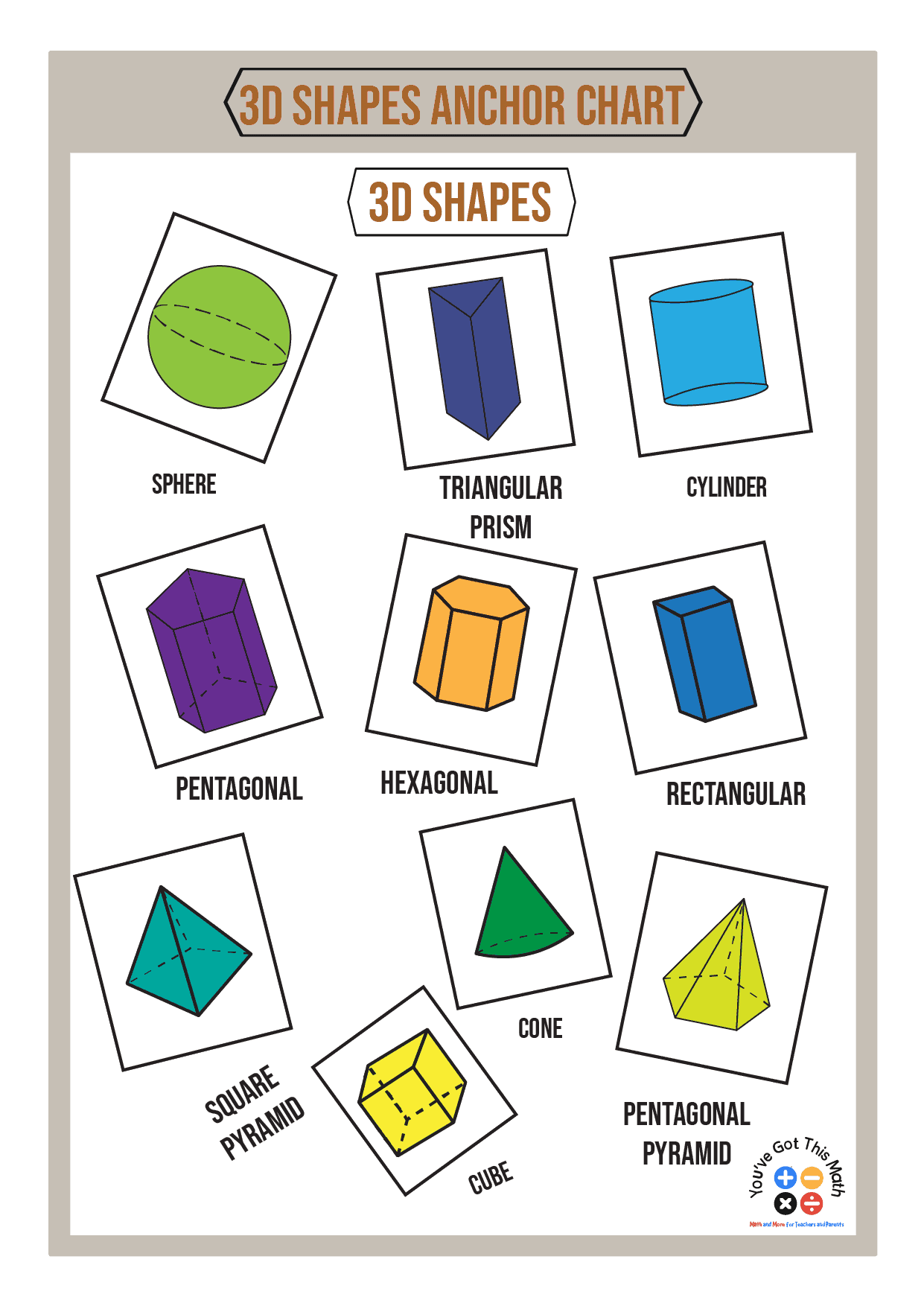 10 Fun Examples Of 3D Shapes Anchor Chart 10 Fun Examples Of 3D Shapes Anchor Chart