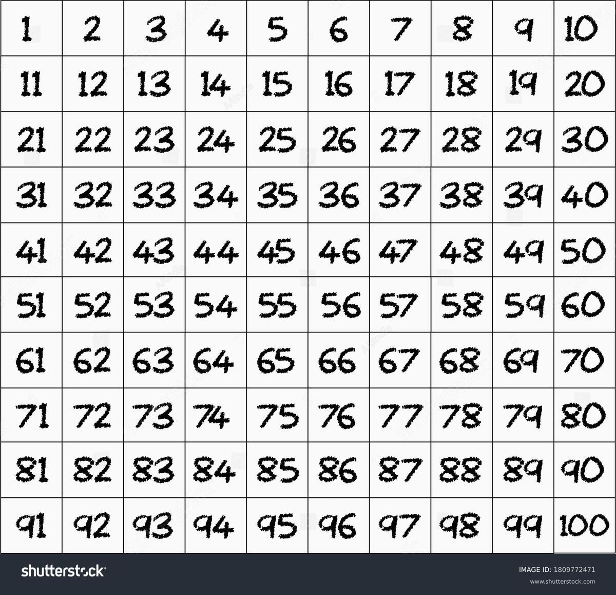 10 Thousand Hundreds Chart Royalty Free Images Stock Photos Pictures Shutterstock