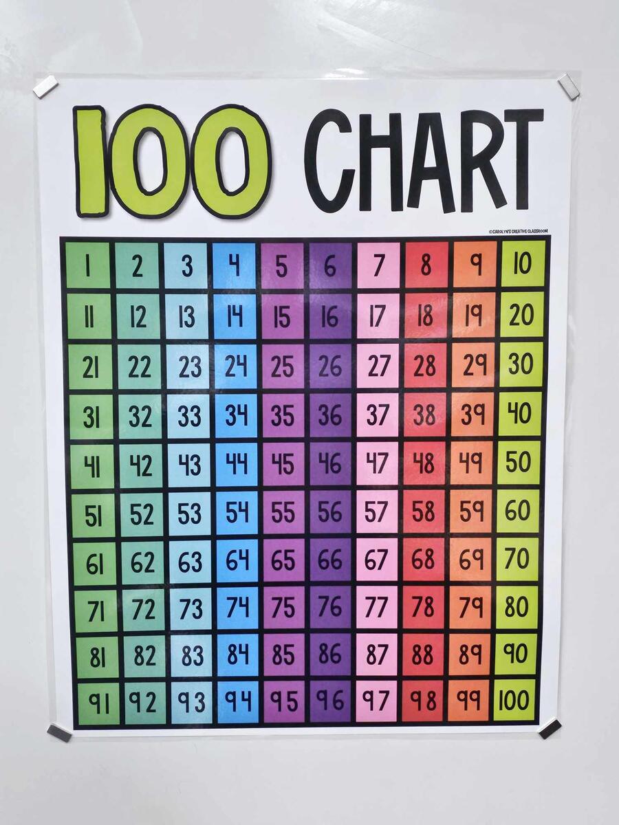 100 Chart ORIGINAL Anchor Chart Hard Good Bright Version Option 1