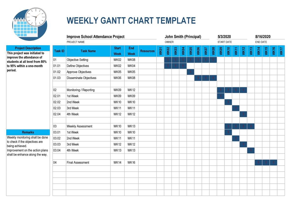 16 Free Gantt Chart Templates Excel PowerPoint Word TemplateLab 16 Free Gantt Chart Templates Excel PowerPoint Word TemplateLab