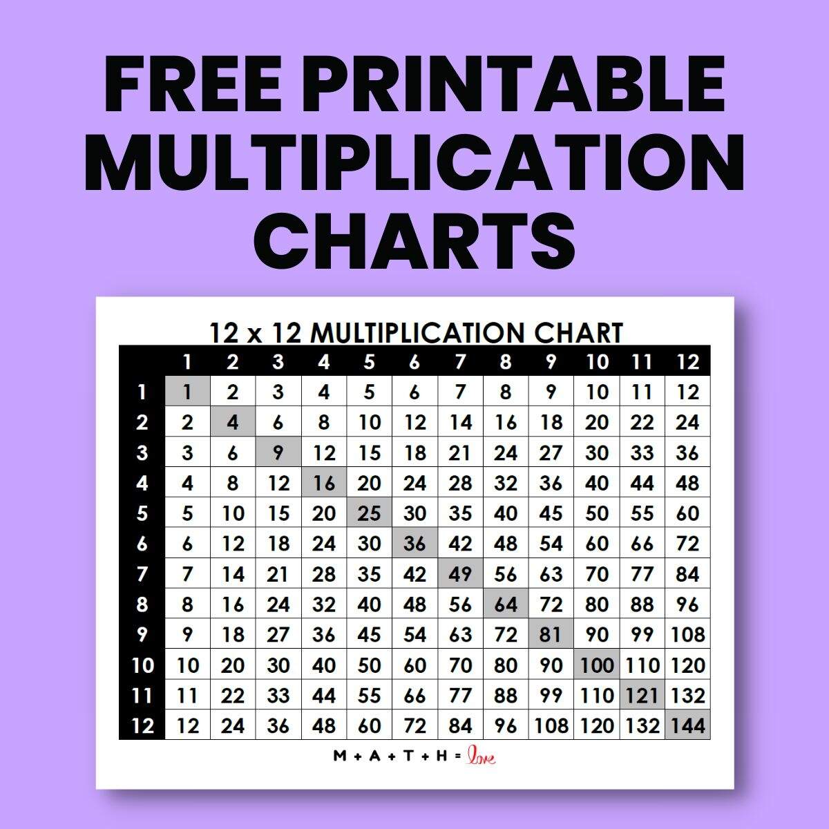 18 Printable Multiplication Charts Free PDF Download