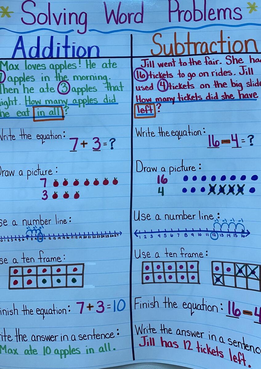 1st Grade Anchor Charts First Grade C C Wright Elementary School