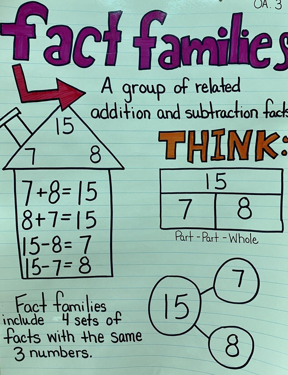 1st Grade Anchor Charts First Grade C C Wright Elementary School