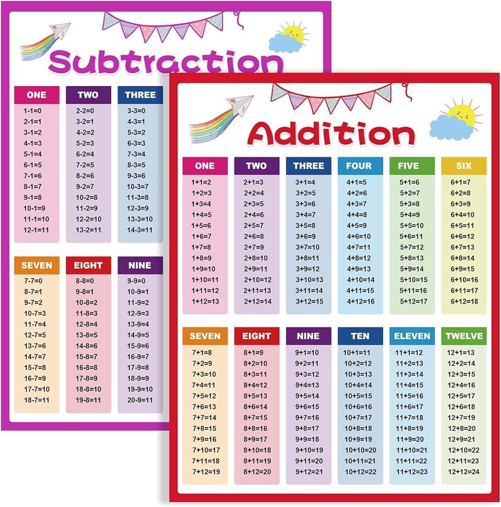 1st Grade Classroom Must Haves Addition Subtraction Table Chart 2PCS Education Supplies Educational Posters Math Posters For Preschool Kindergarten Elementary School Essentials For Kids Classroom Buy Online At Best Price In