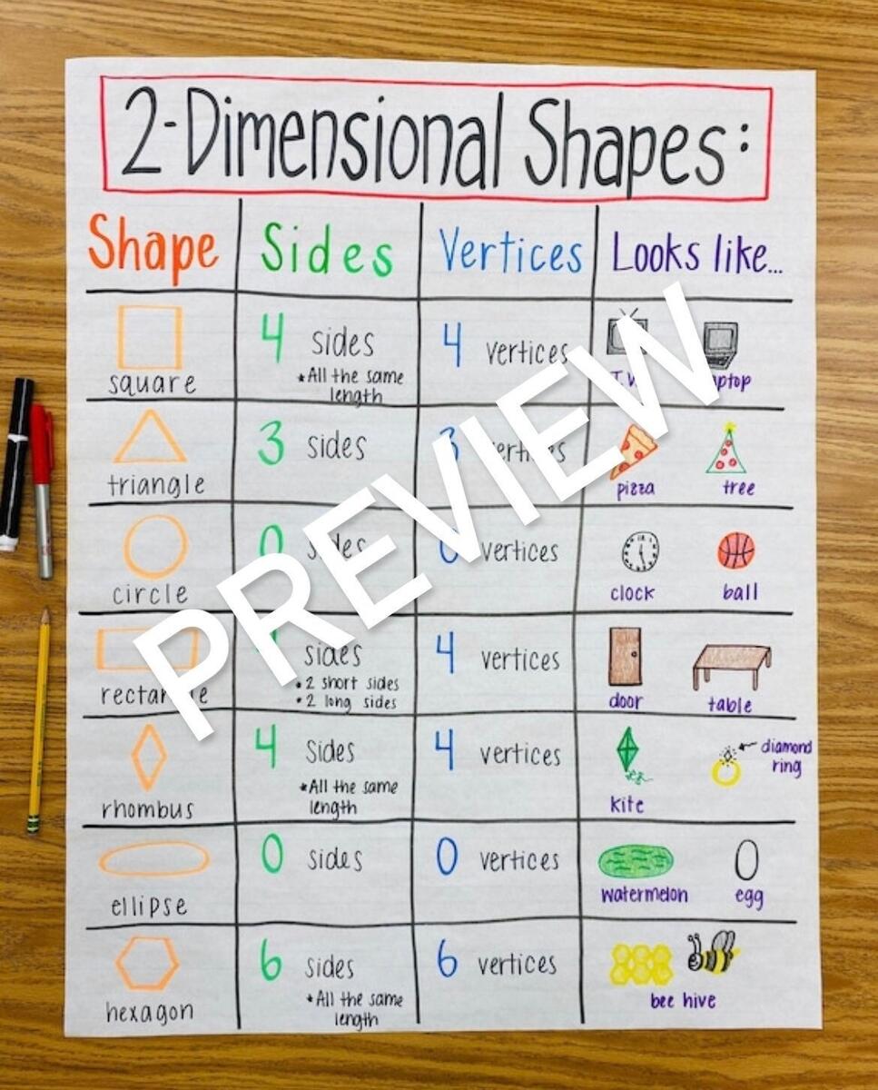 2 Dimensional Shapes Anchor Chart Etsy Geometry Anchor Charts One Room Schoolhouse