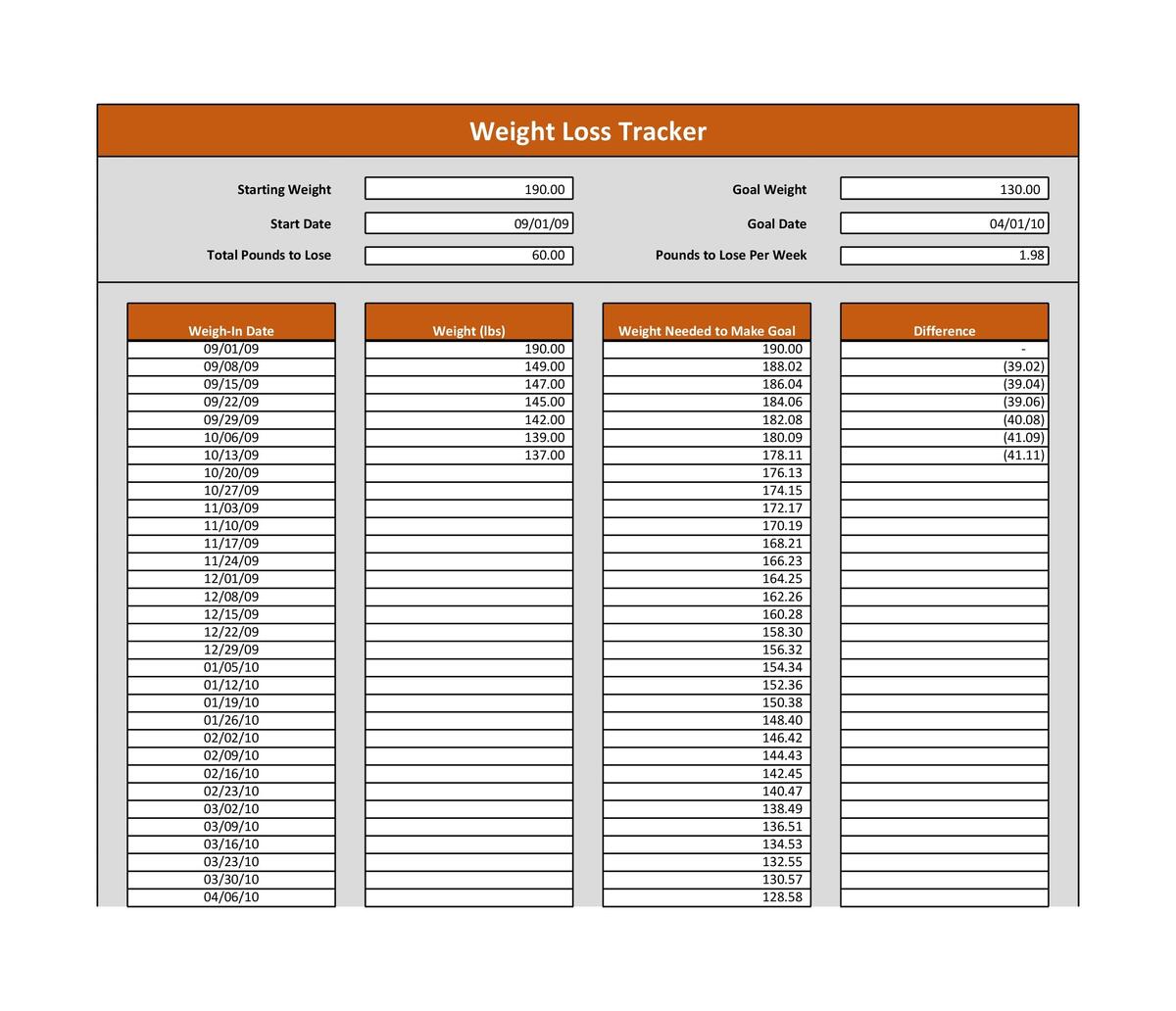 30 Perfect Weight Loss Spreadsheets Goal Charts