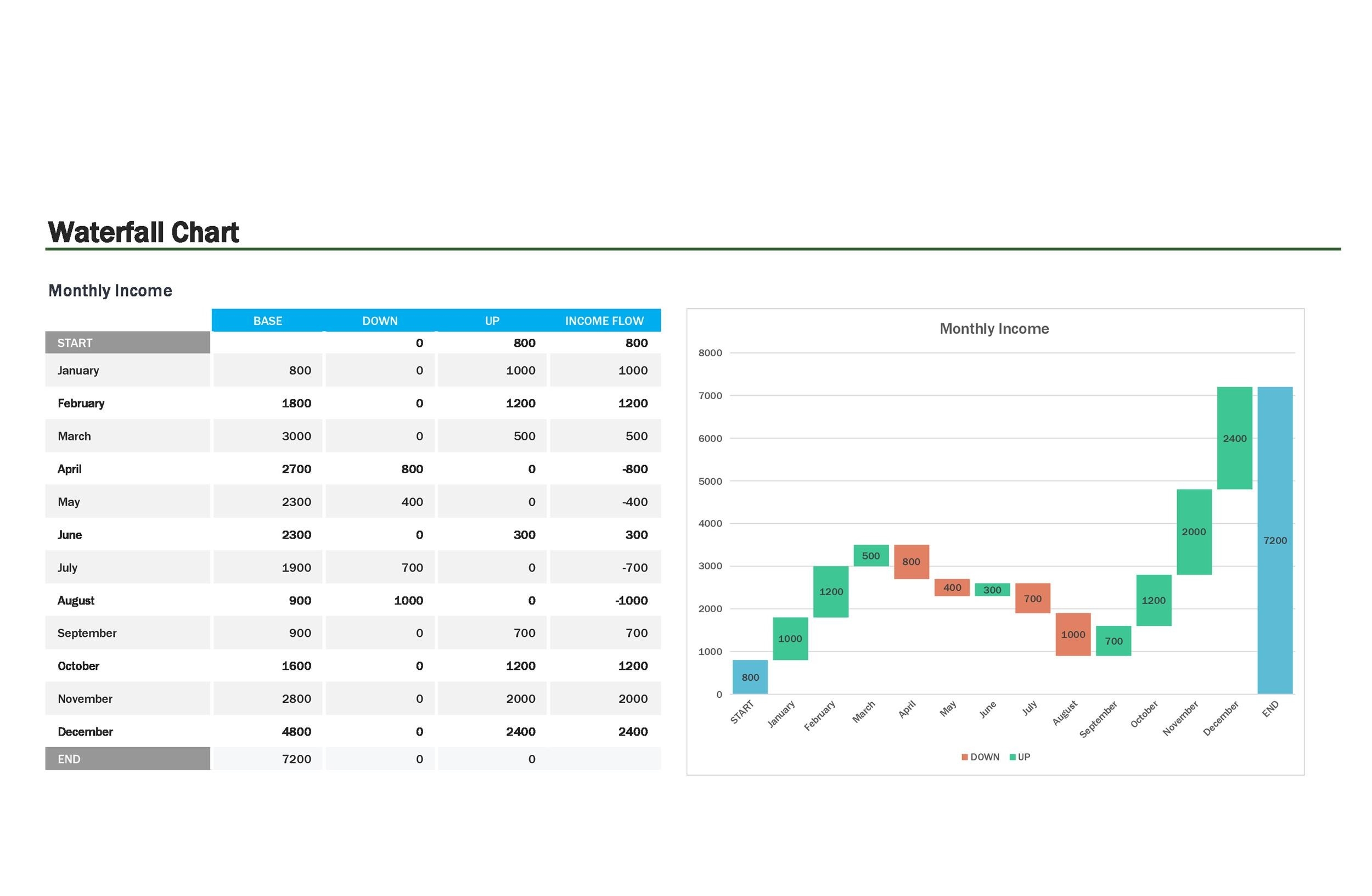 38 Beautiful Waterfall Chart Templates Excel TemplateLab