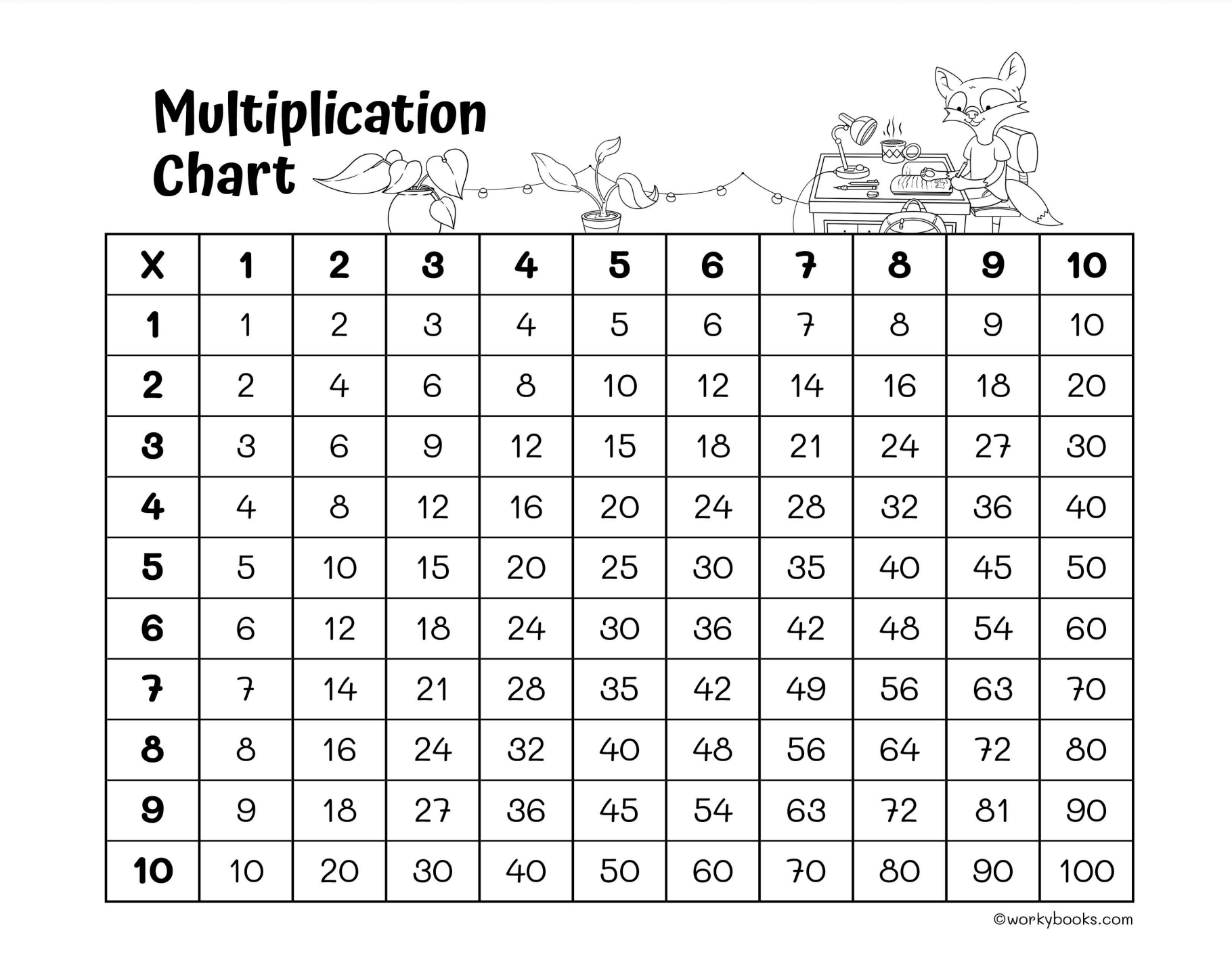 3rd Grade Printable Multiplication Chart Workybooks Workybooks