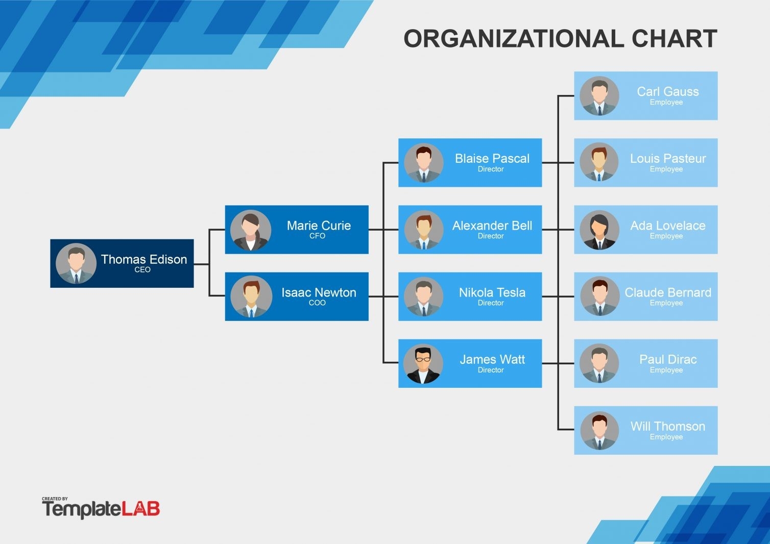 41 Organizational Chart Templates Word Excel PowerPoint PSD