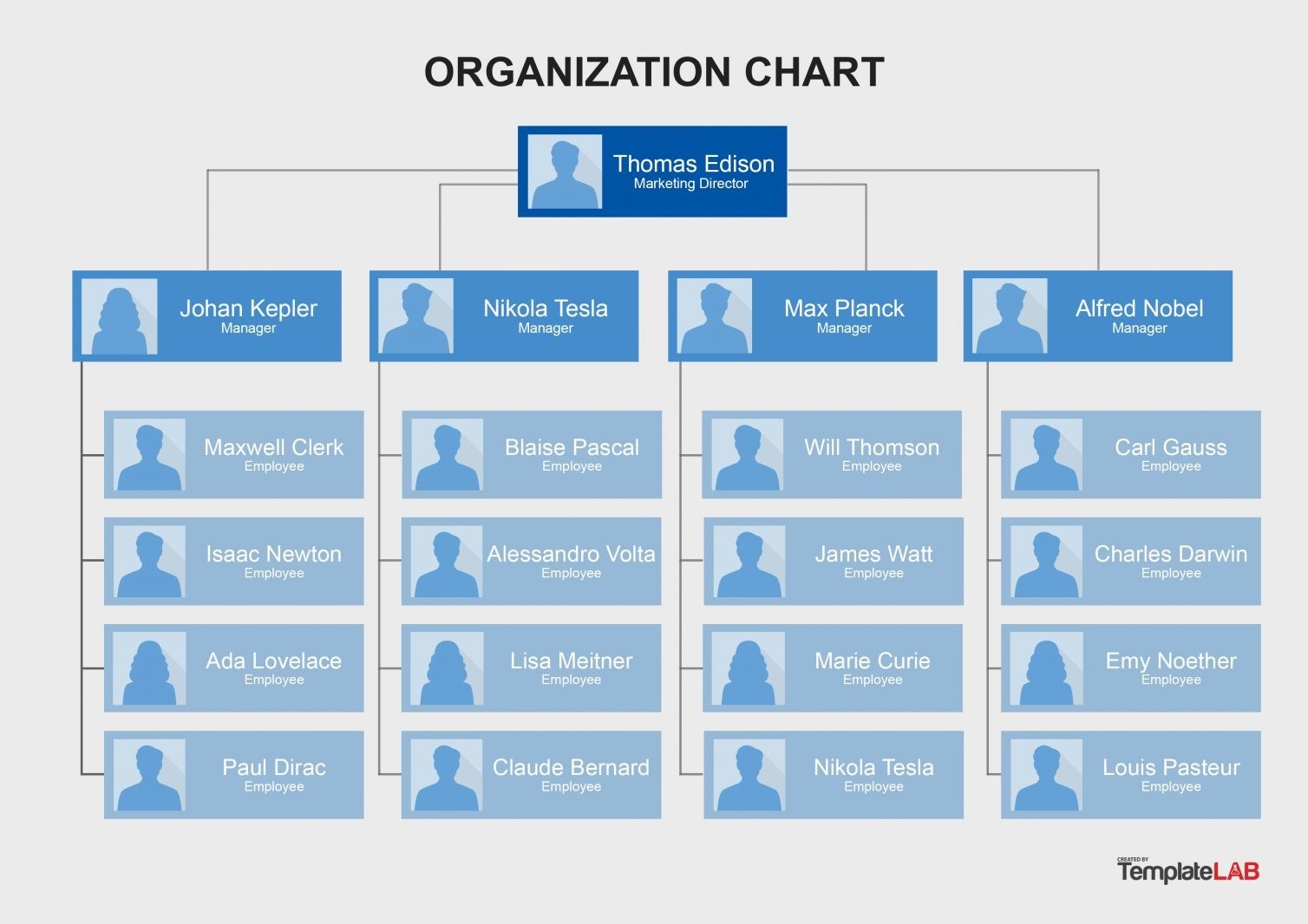 41 Organizational Chart Templates Word Excel PowerPoint PSD 41 Organizational Chart Templates Word Excel PowerPoint PSD