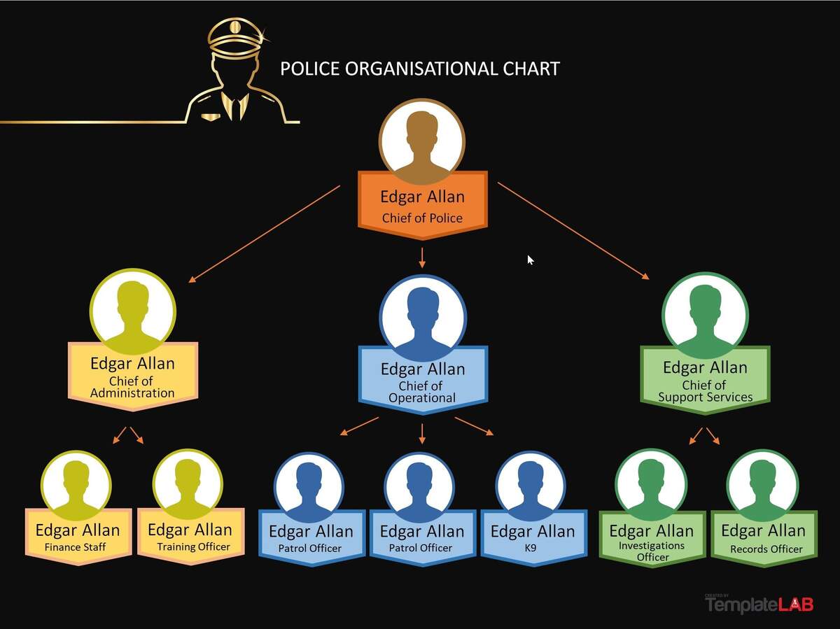 41 Organizational Chart Templates Word Excel PowerPoint PSD
