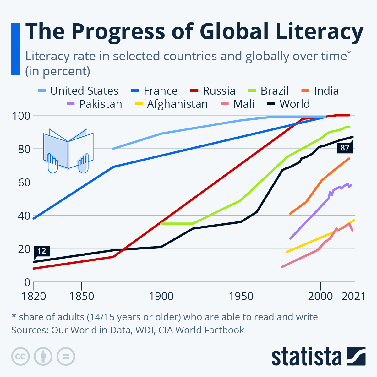 45 US Literacy Statistics Exposed Above And Beyond Therapy 45 US Literacy Statistics Exposed Above And Beyond Therapy