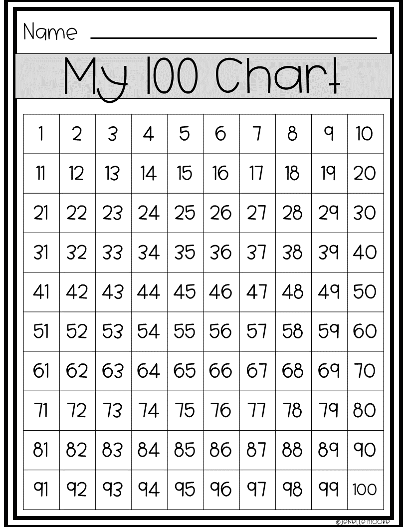 5 Ways To Use Hundred Charts In Math Enriching Young Minds Hearts