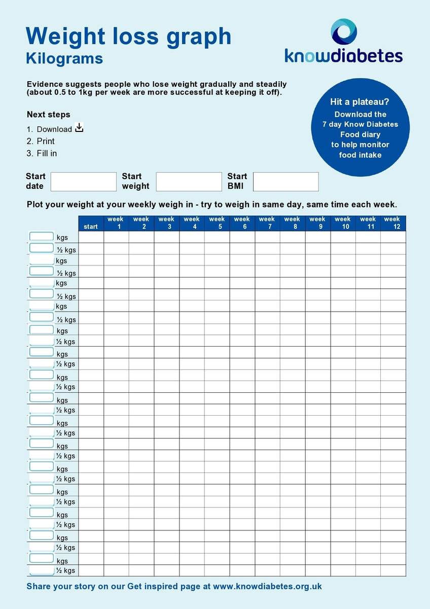 50 Blank Weight Loss Tracker Templates Monthly Weekly