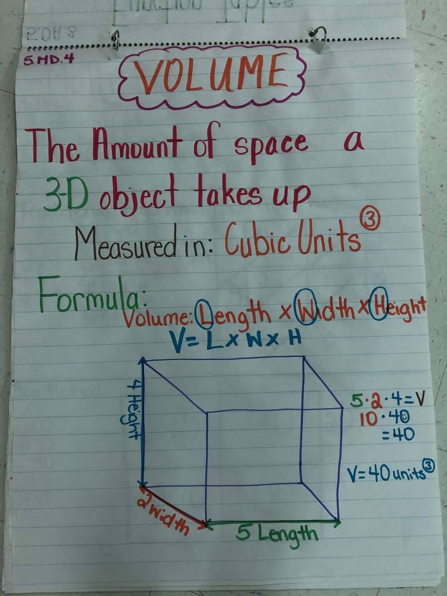 5th Grade Anchor Charts Fifth Grade C C Wright Elementary School