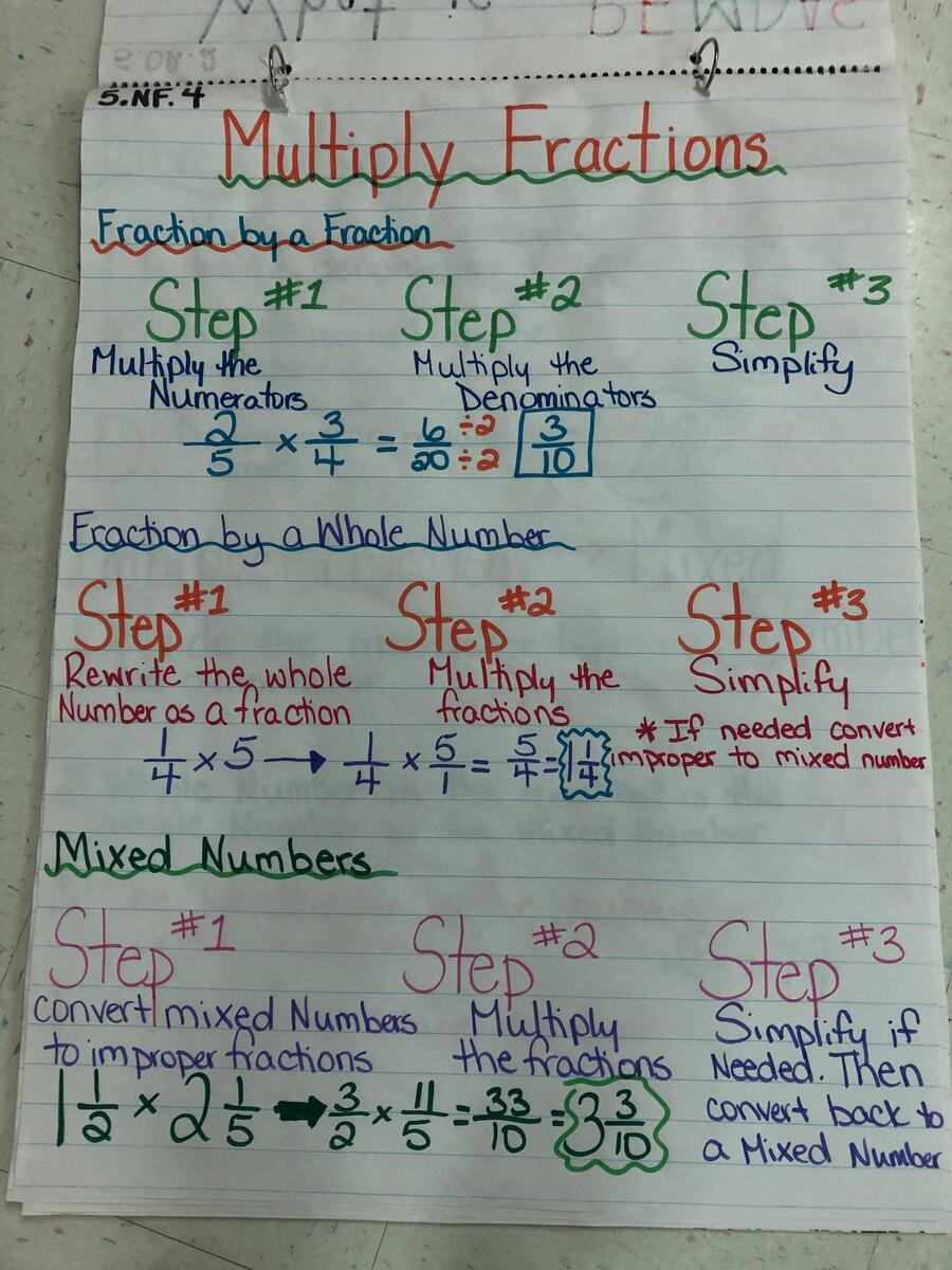 5th Grade Anchor Charts Fifth Grade C C Wright Elementary School