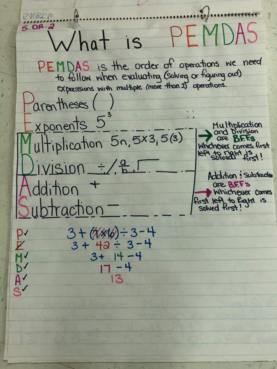 5th Grade Anchor Charts Fifth Grade C C Wright Elementary School