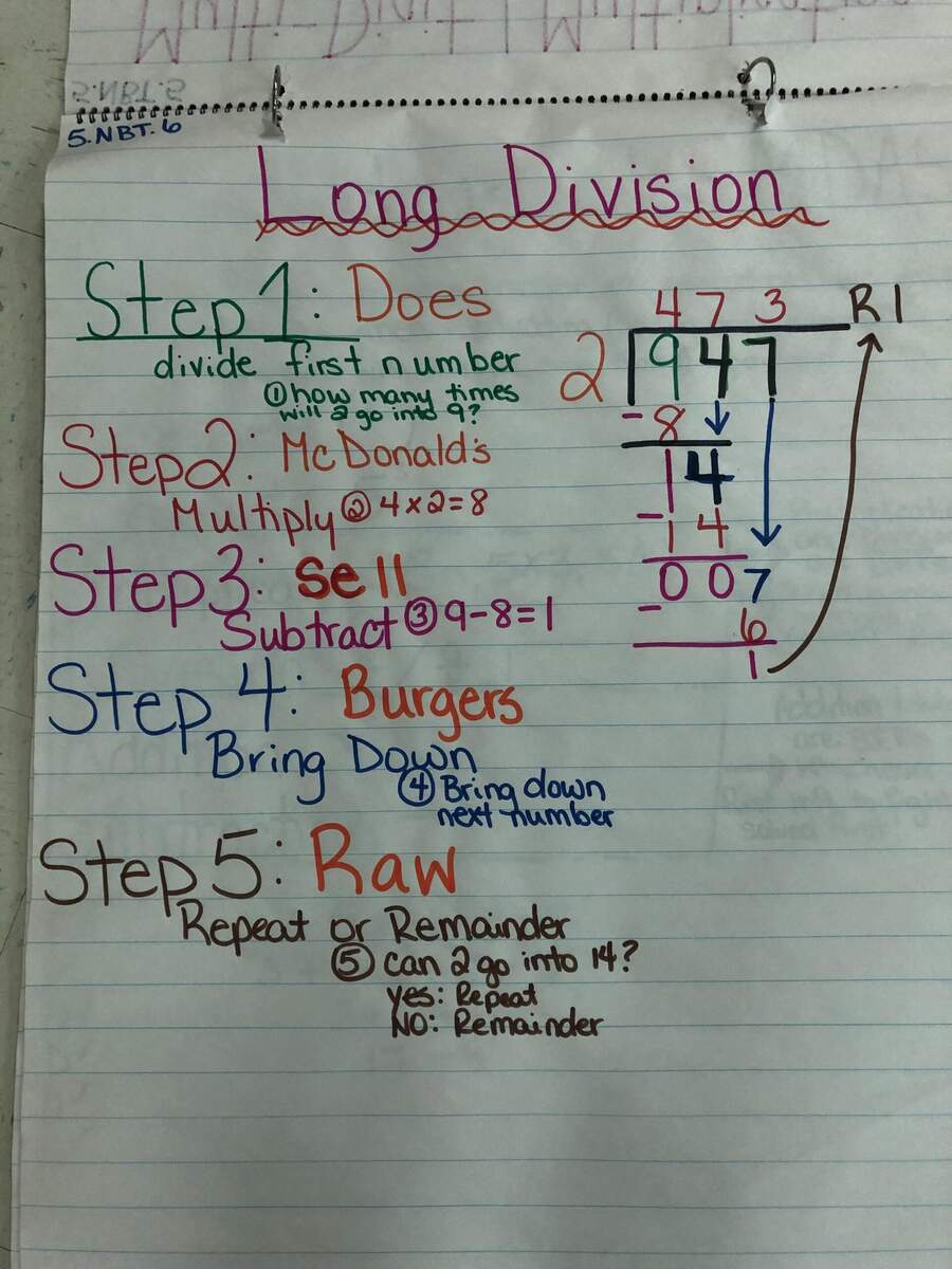 5th Grade Anchor Charts Fifth Grade C C Wright Elementary School