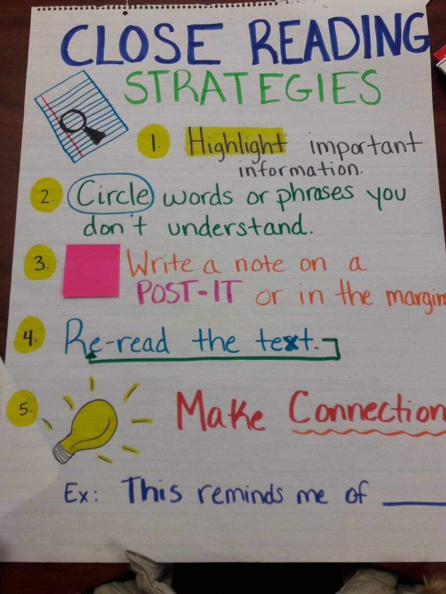 5th Grade Close Reading Strategies Anchor Chart