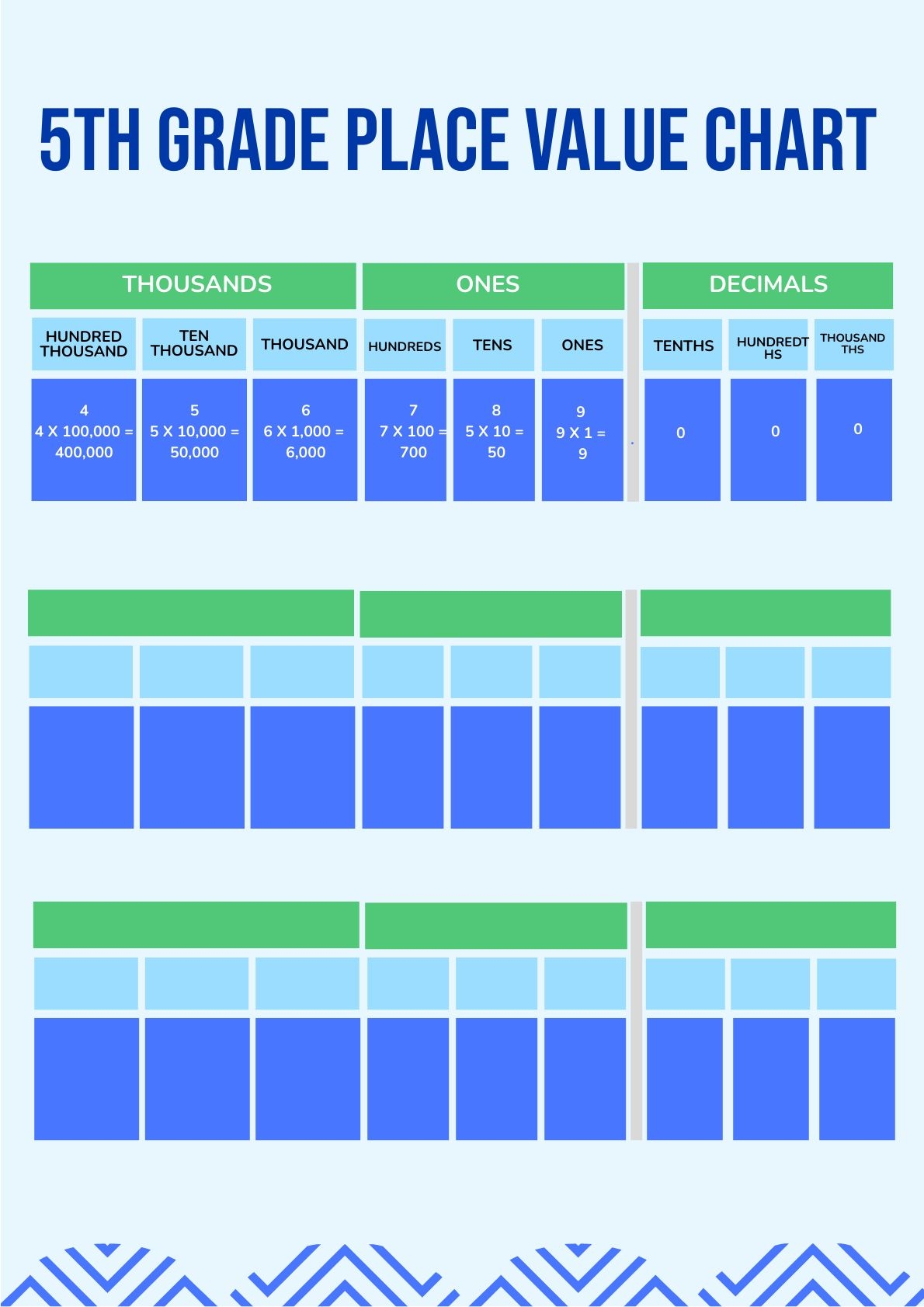 5th Grade Place Value Chart In Illustrator PDF Download Template
