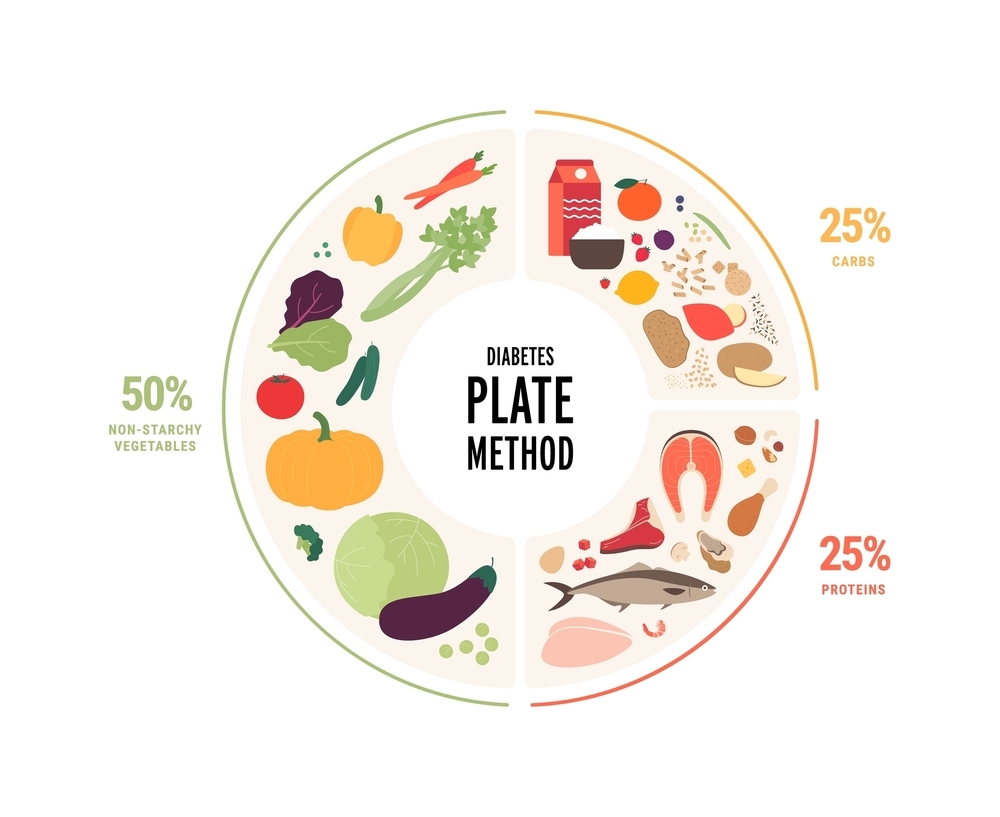 The Best Diabetes Friendly Diets To Help You Lose Weight