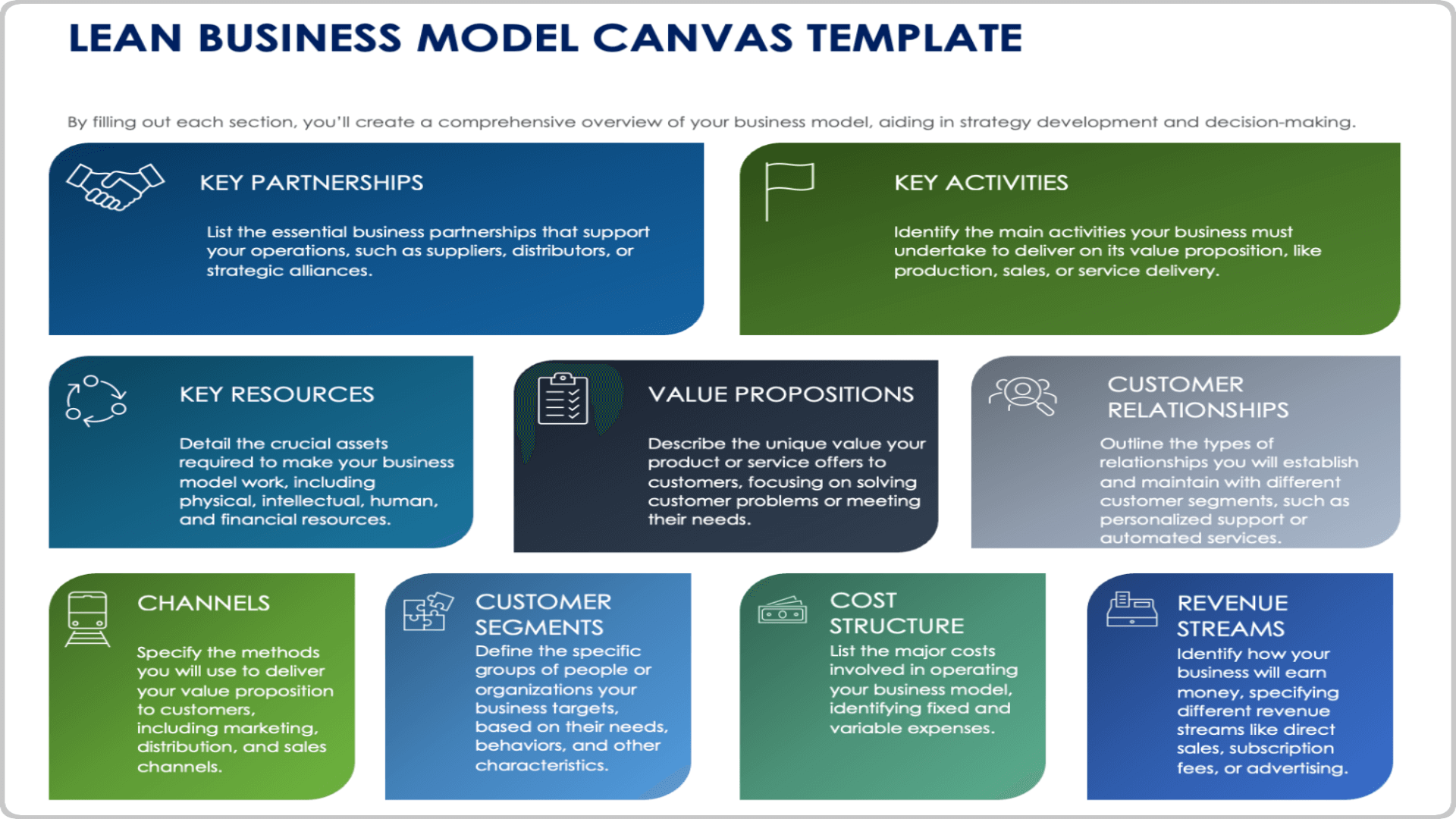 7 Free Business Model Canvas Templates All Formats Editable