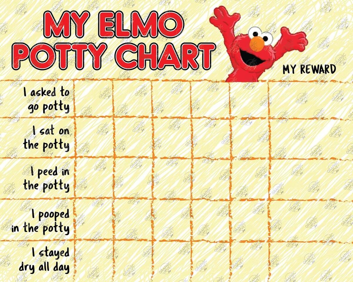 7 Potty Training Ideas Potty Training Potty Potty Training Chart