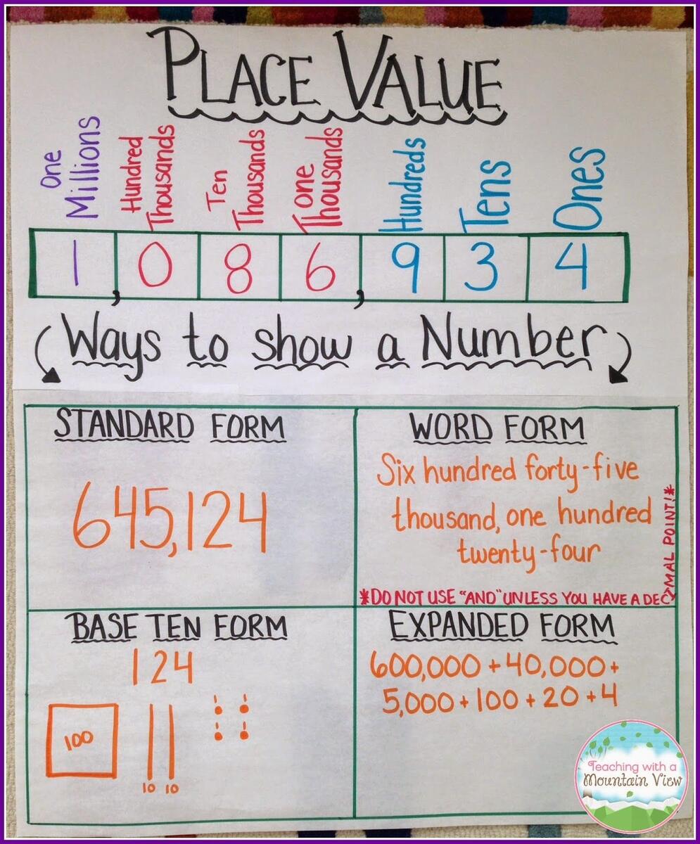 80 Teaching Ideas Teaching Classroom Classroom Themes