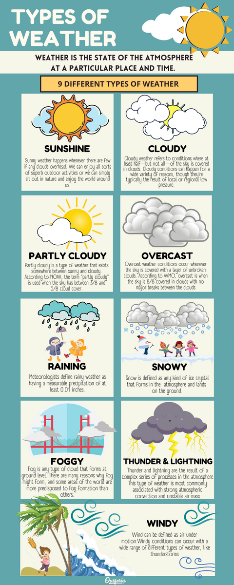 9 Different Types Of Weather Unveiling Nature S Magic 9 Different Types Of Weather Unveiling Nature S Magic