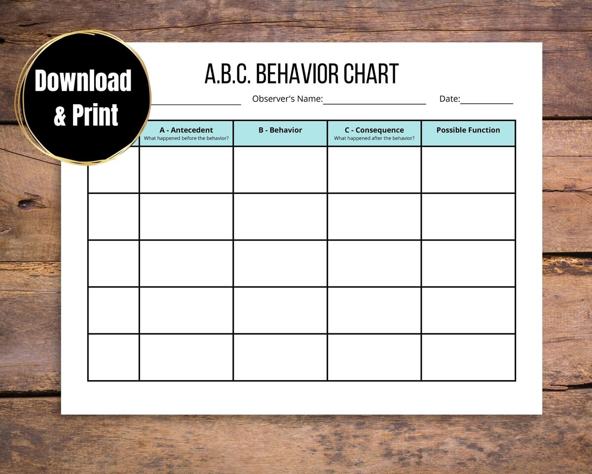 ABC Behavior Chart Behavior Tracking Printable Etsy Denmark