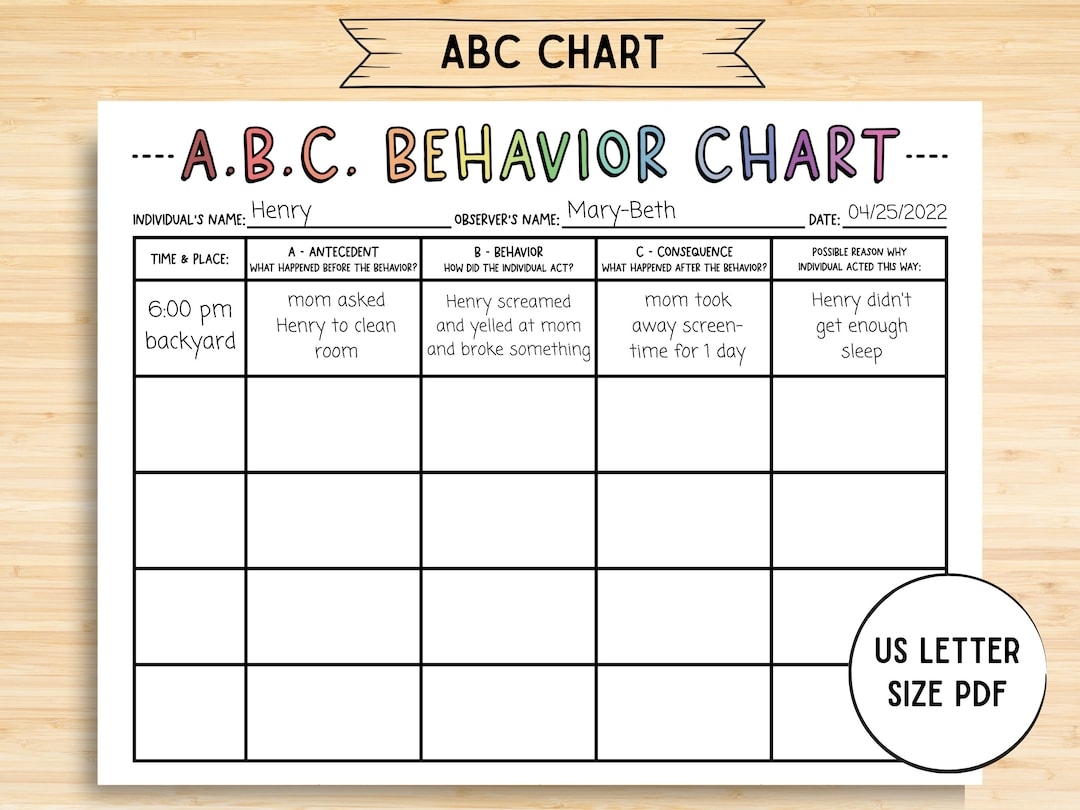 ABC Behavior Chart Consequence For My Own Action Consequence Autism Contract Education Visual Consequences Etsy Denmark