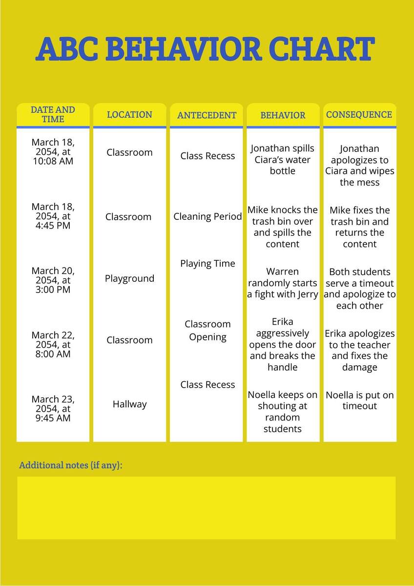 Abc Behavior Chart In Illustrator PDF Download Template