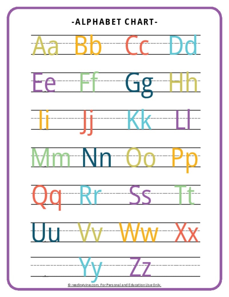 ABC Chart Part 1 Preschool Moms Have Questions Too