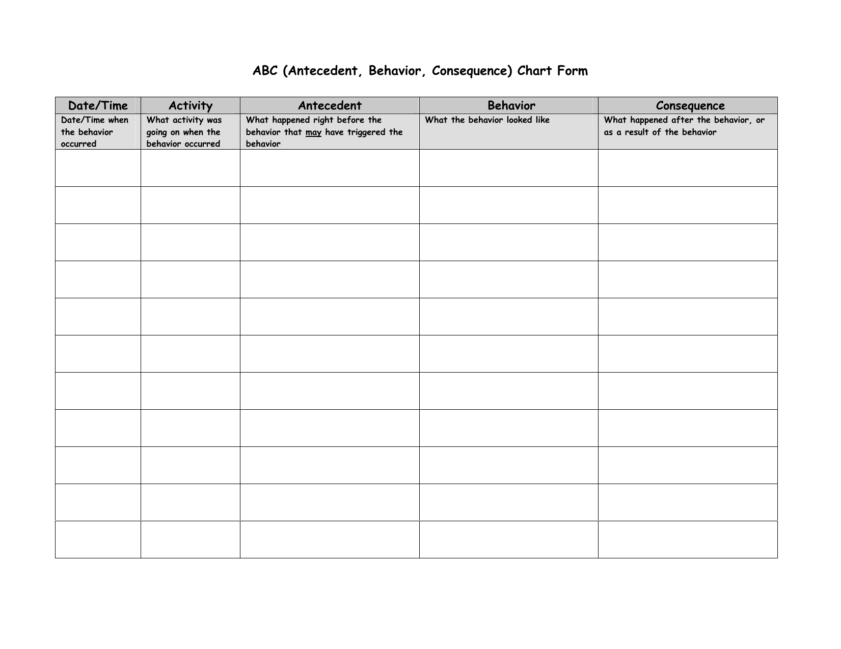 ABC Chart Form Antecedent Behavior Consequence Analysis