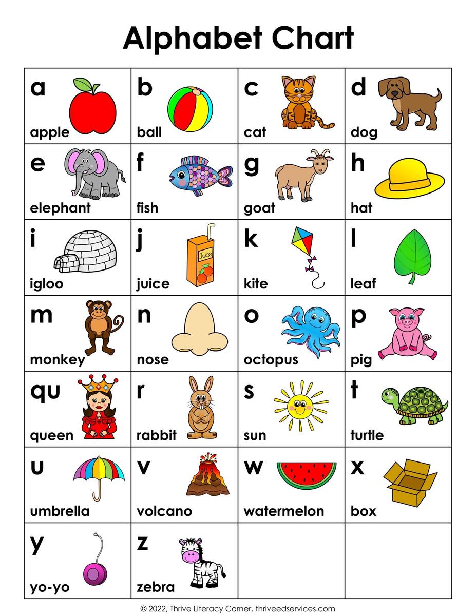 ABC Chart How To Use An Alphabet Chart Free Printable Spring Break Reading Chart Aspen Jay