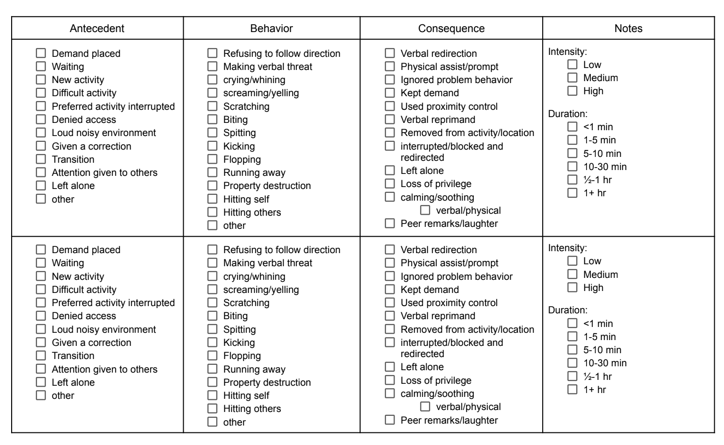 ABC Data Sheet Behavior Analyst Resource Center