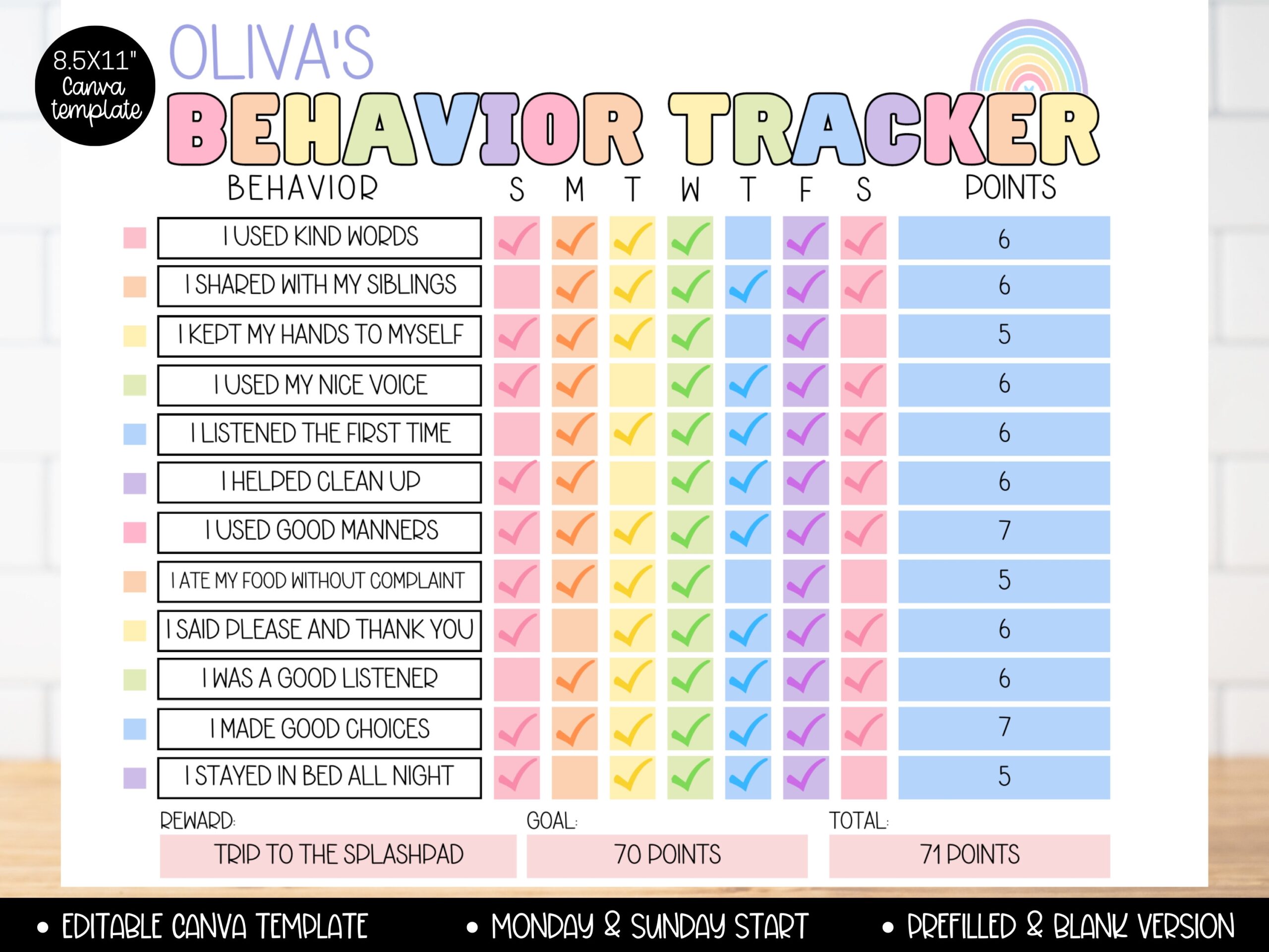 Adhd Reward Chart Etsy