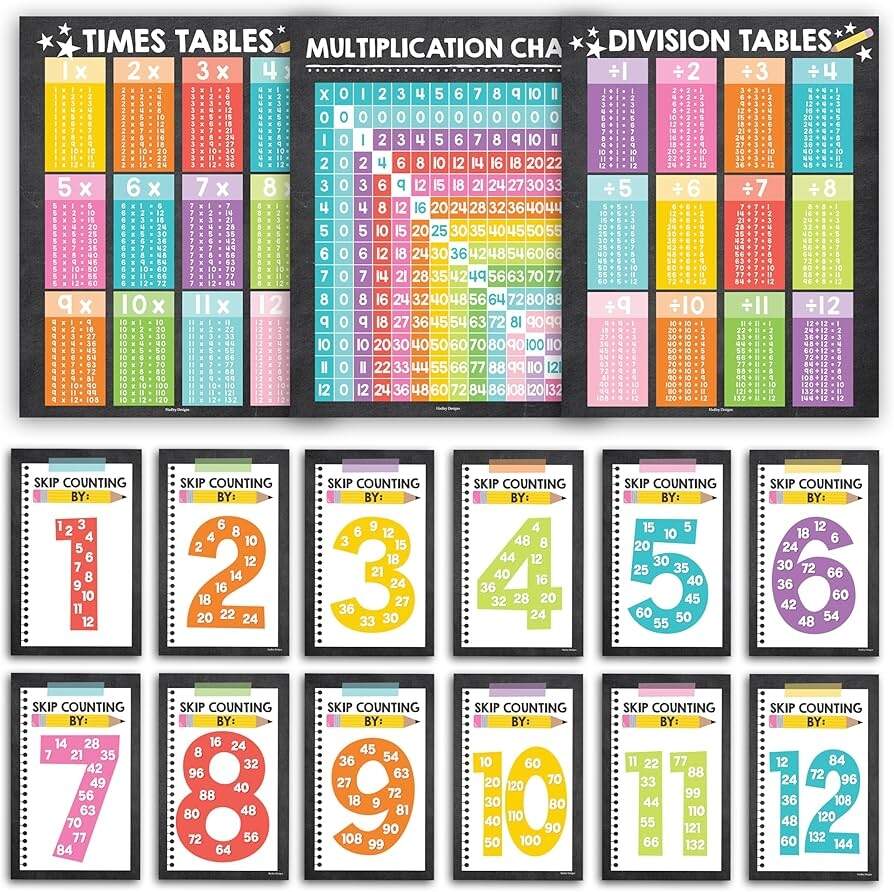 Amazon Hadley Designs Multiplication Chart Poster Set 9 Math Posters For Classroom Homeschool Times Tables Skip Counting And Division Posters For 2nd 5th Grade Chalkboard Classroom Decor Hadley Designs Office Amazon Hadley Designs Multiplication Chart Poster Set 9 Math Posters For Classroom Homeschool Times Tables Skip Counting And Division Posters For 2nd 5th Grade Chalkboard Classroom Decor Hadley Designs Office