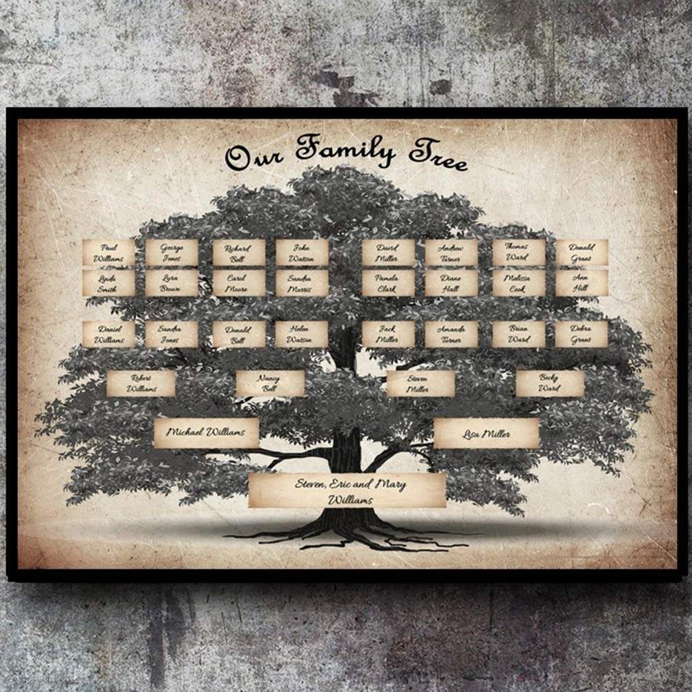 Amazon Mrisata Family Tree Geneology Chart Poster Family Tree Chart Generation Genealogy Poster Fillable Ancestry Chart Large Print Family Tree Picture Frame Wall Decor Family 36 24cm Posters Prints