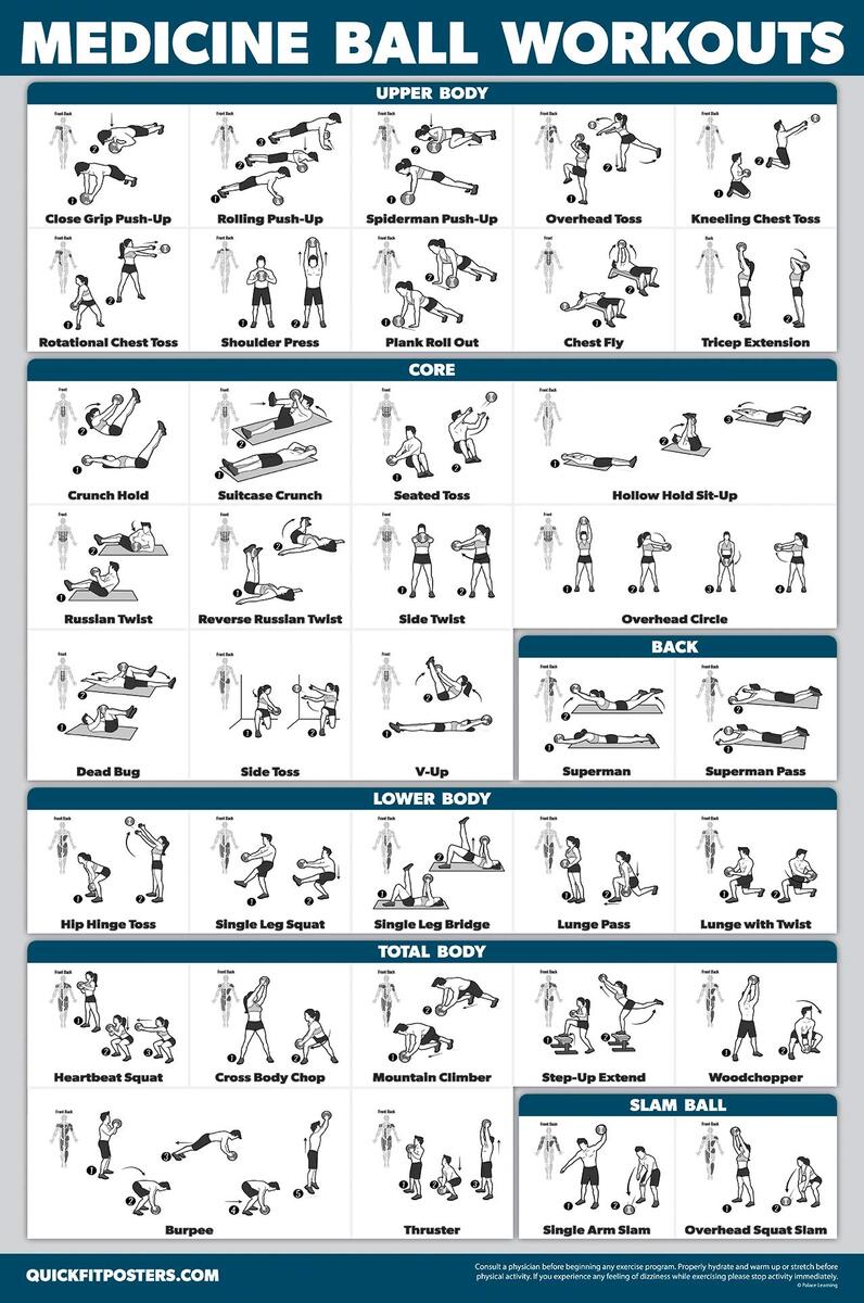Amazon Palace Learning QuickFit Medicine Ball Workout Poster Exercise Routine For Medicine Slam Ball Laminated 18 X 24 Sports Outdoors