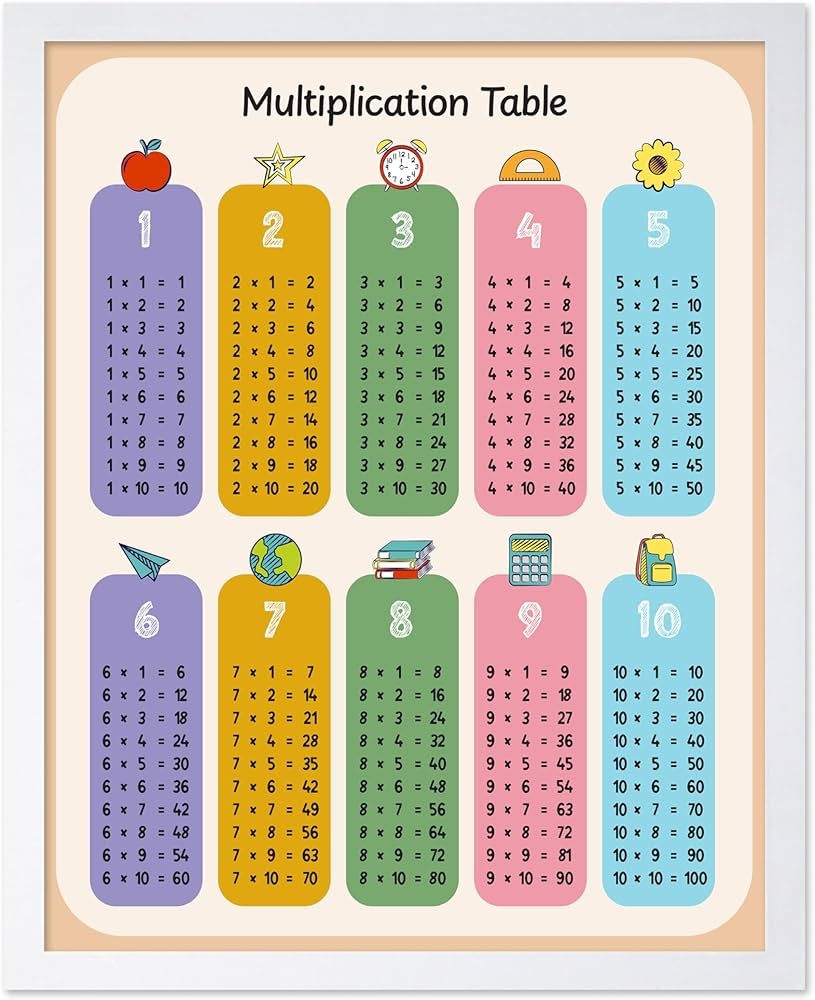 Amazon Poster Master Multiplication Table Poster Mathematics Print Educational Art Learning Materials Art Gift For Teacher Student Decor For Library School Or Classroom 8x10 White Framed Posters Prints