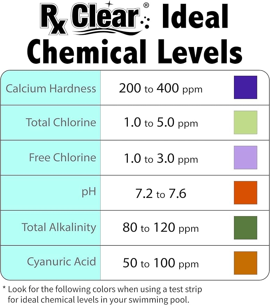 Amazon Rx Clear Swimming Pool Stabilizer And Conditioner Water Balancer Cyanuric Acid For Swimming Pools Longer Lasting Sanitation Helps Reduce Chlorine Loss Due To Sunlight 4 Pounds Patio Lawn Garden