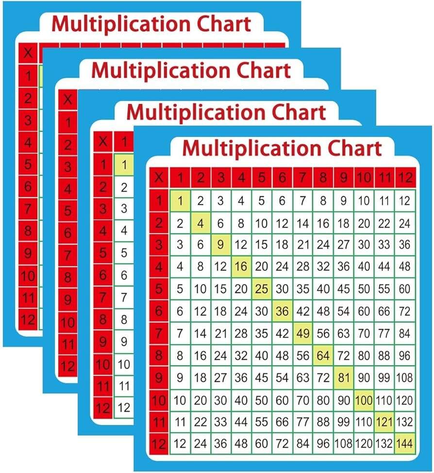 Amazon YOUOK 30 Pcs Small Multiplication Chart Stickers 3 3 5 Inch Math Table Learning Stickers Educational Aid For Kids Elementary Middle School Classroom Learning At Home And School Office Products
