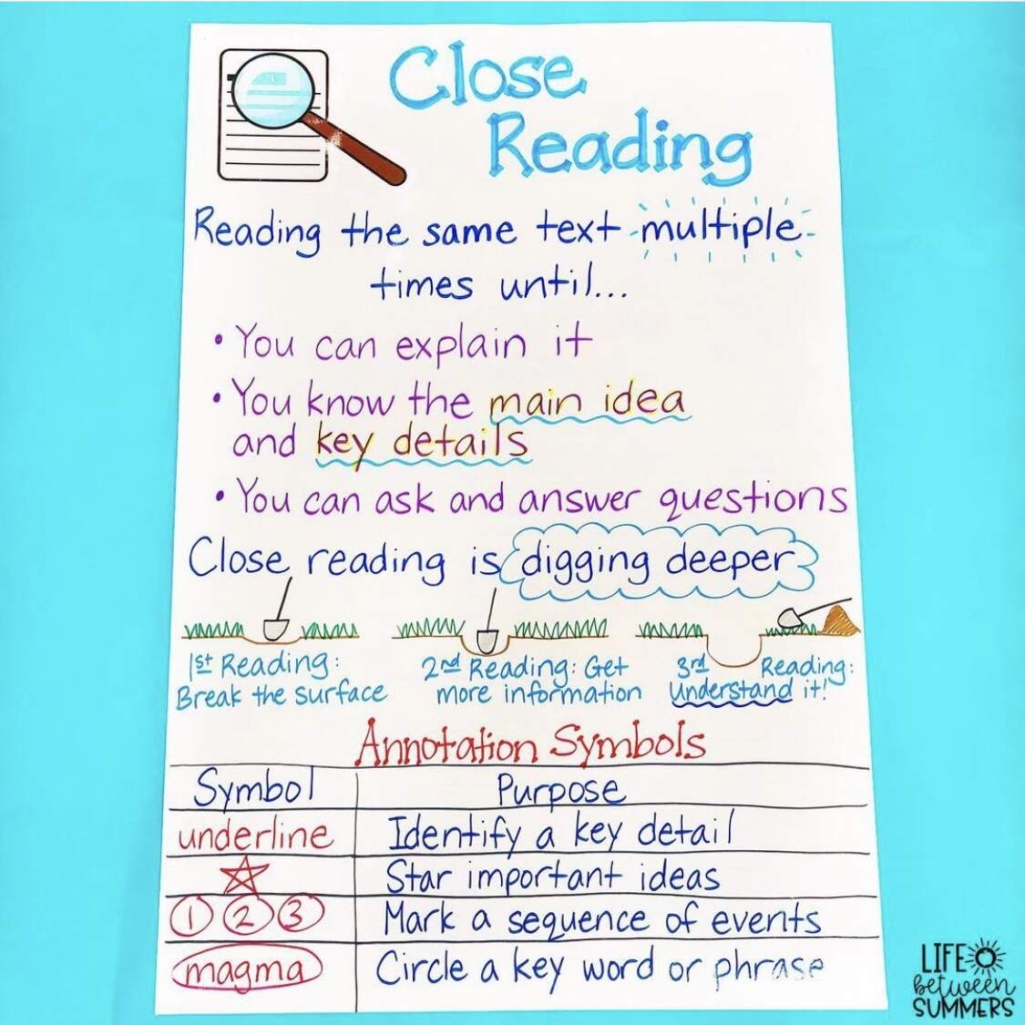 American Heroes Close Reading And Opinion Writing Life Between Summers