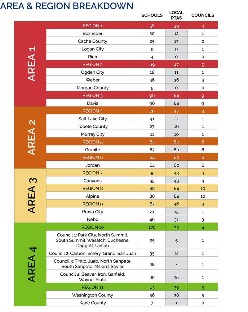Area And Region Breakdown UtahPTA