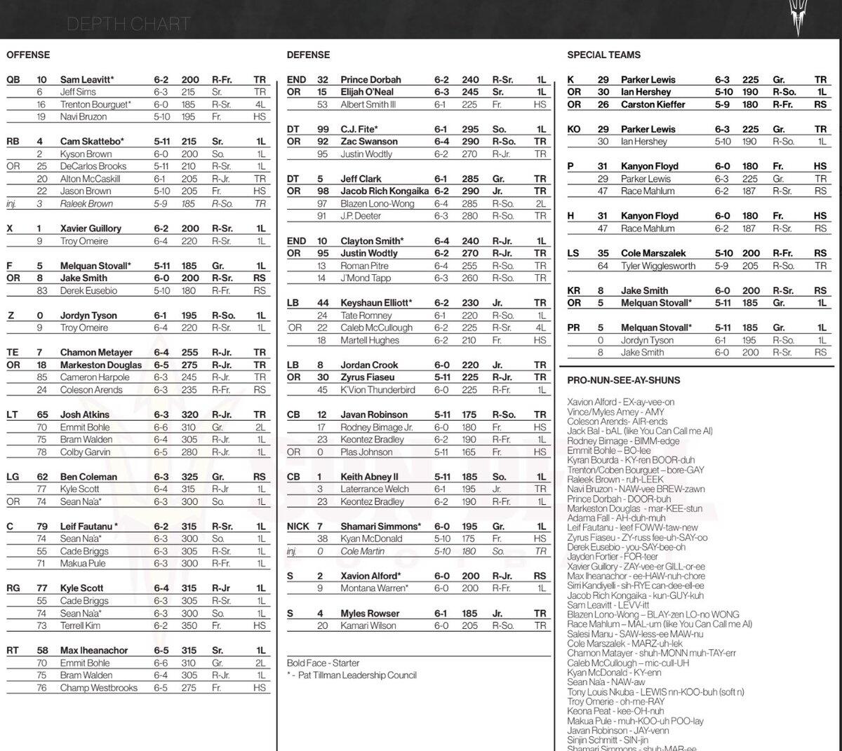 ASU S Depth Chart For The Kansas State Game