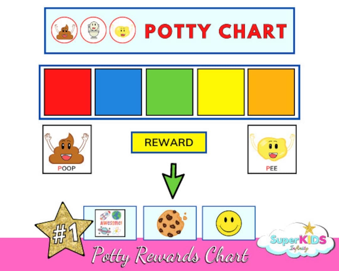Autism Potty Training Reward Chart Visual Tracker PDF Chart Etsy