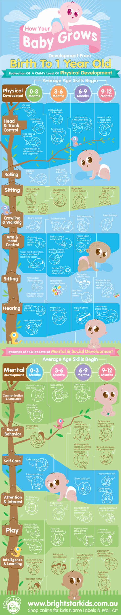 Baby Development Milestones Chart Free From Bright Star Kids