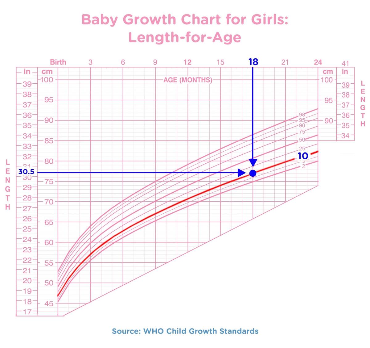 Baby Growth Chart Track Their Milestones Pampers UK