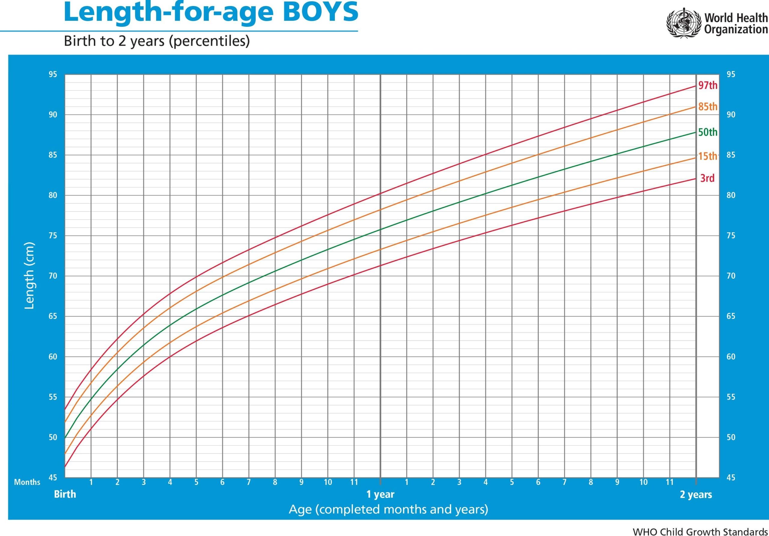 Baby Growth Charts Newborn To 12 Months Purebaby Purebaby